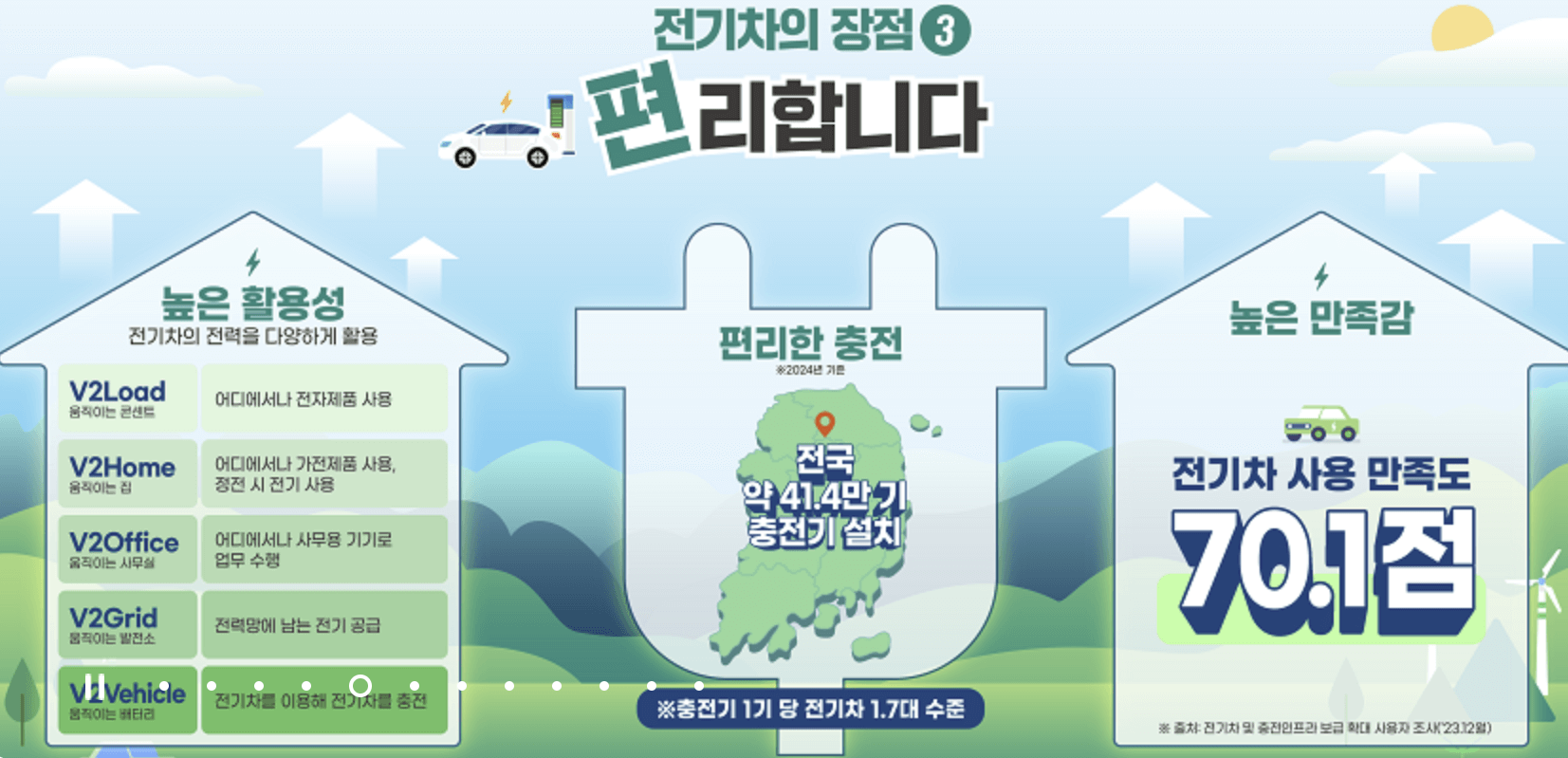 전기차 보조금