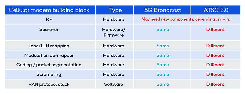 모바일 방송, 실시간 스트리밍, 재난 방송, 차량용 인포테인먼트, 스마트 미디어