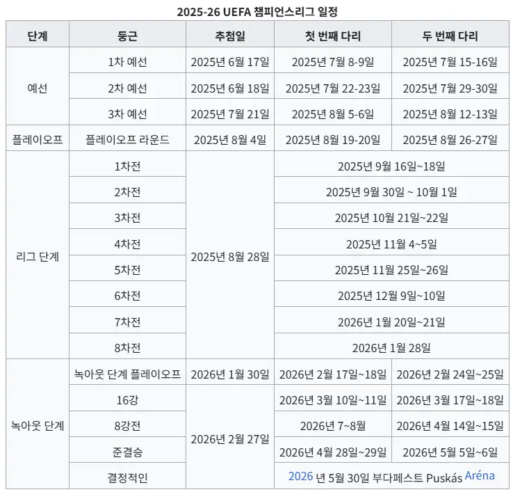 2025-2026-챔피언스리그-일정