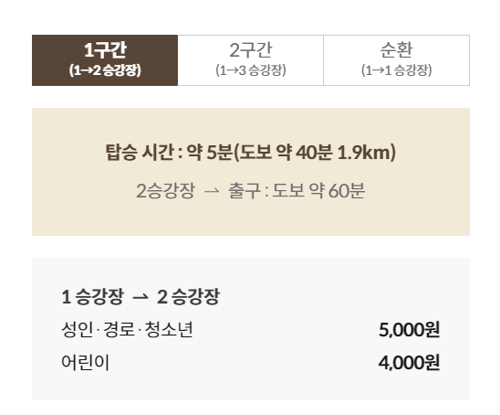 화담숲 모노레일