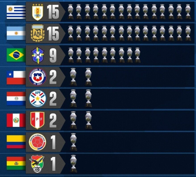 2024 코파아메리카 일정 조별리그 무료 중계