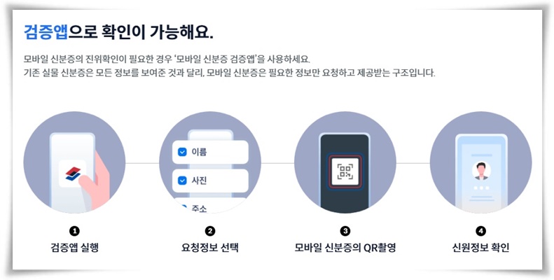 "모바일 주민등록증" 스마트 시대의 필수품 간편하고 안전하게 발급받는 법!