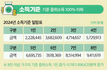 2024년_소득기준