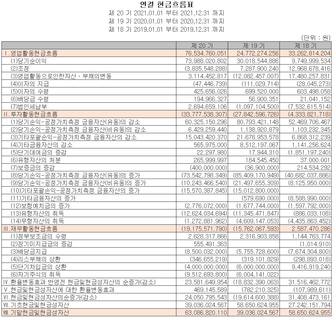 테스 - 현금흐름표