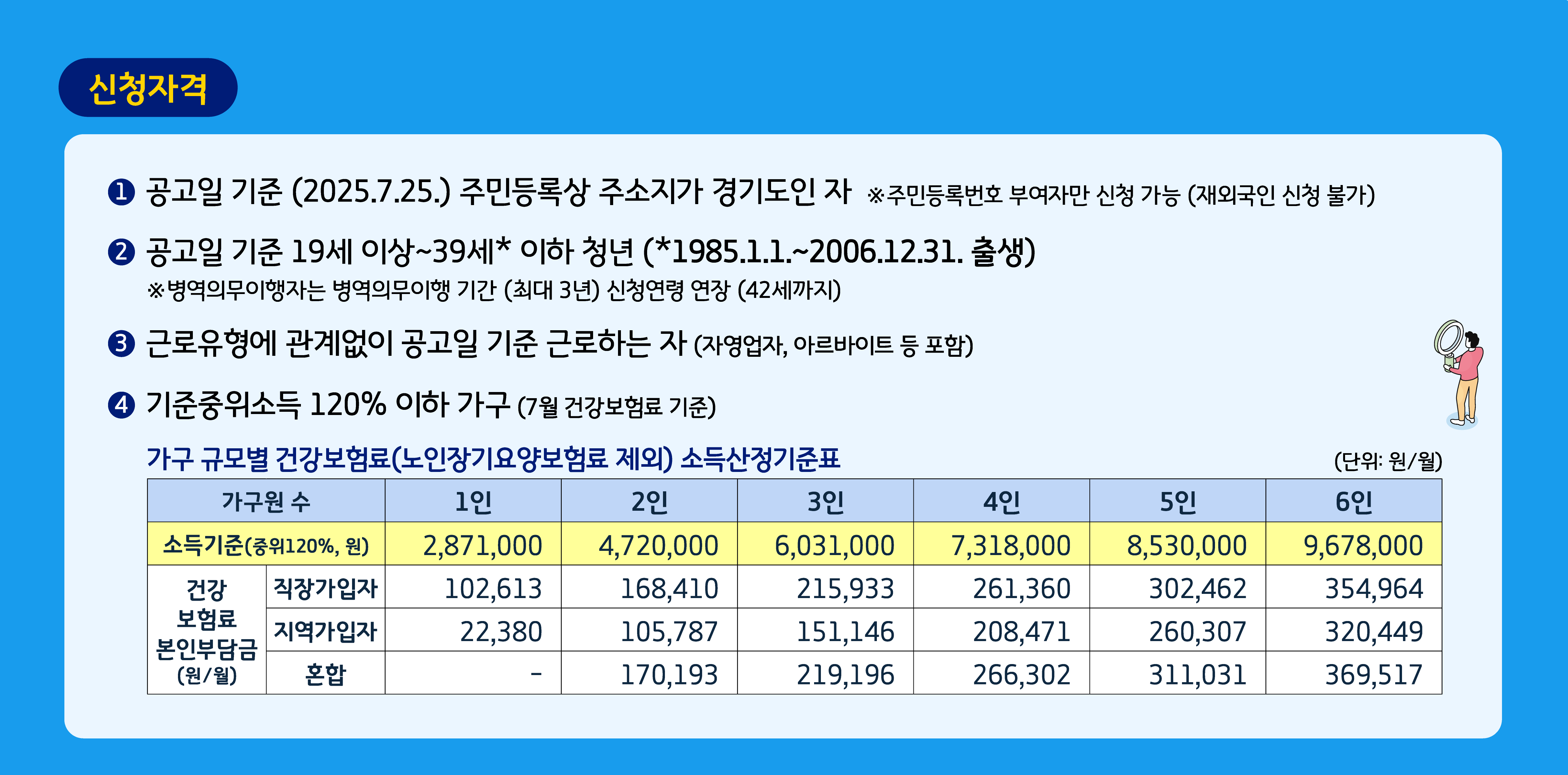 경기도 청년 2배 통장