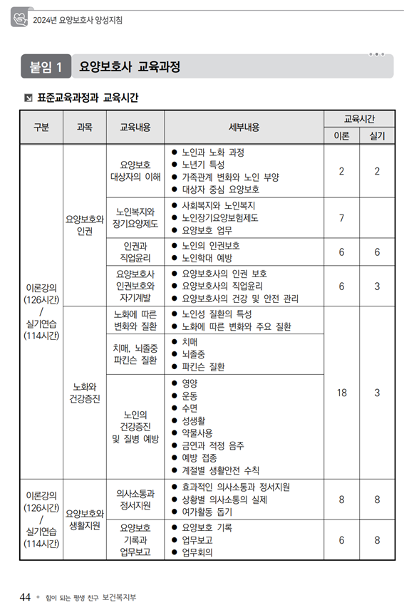 요양보호사 교육과정 표