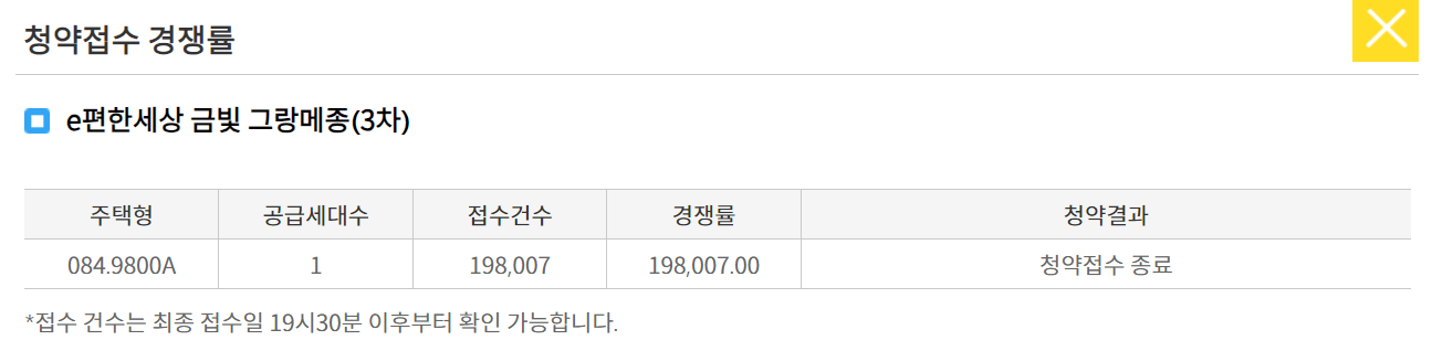 경쟁률