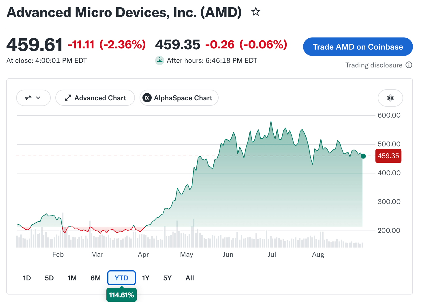 AMD