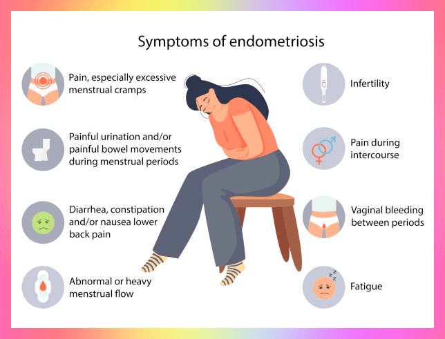 자궁내막증 증상
