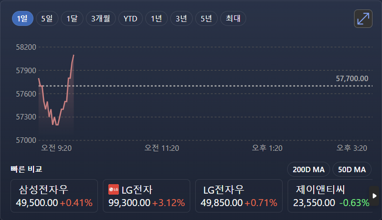 삼성전자 주식