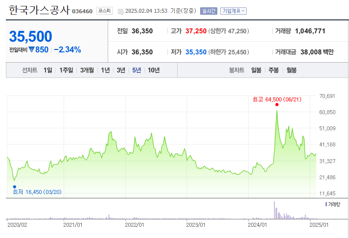 대왕고래 관련주
