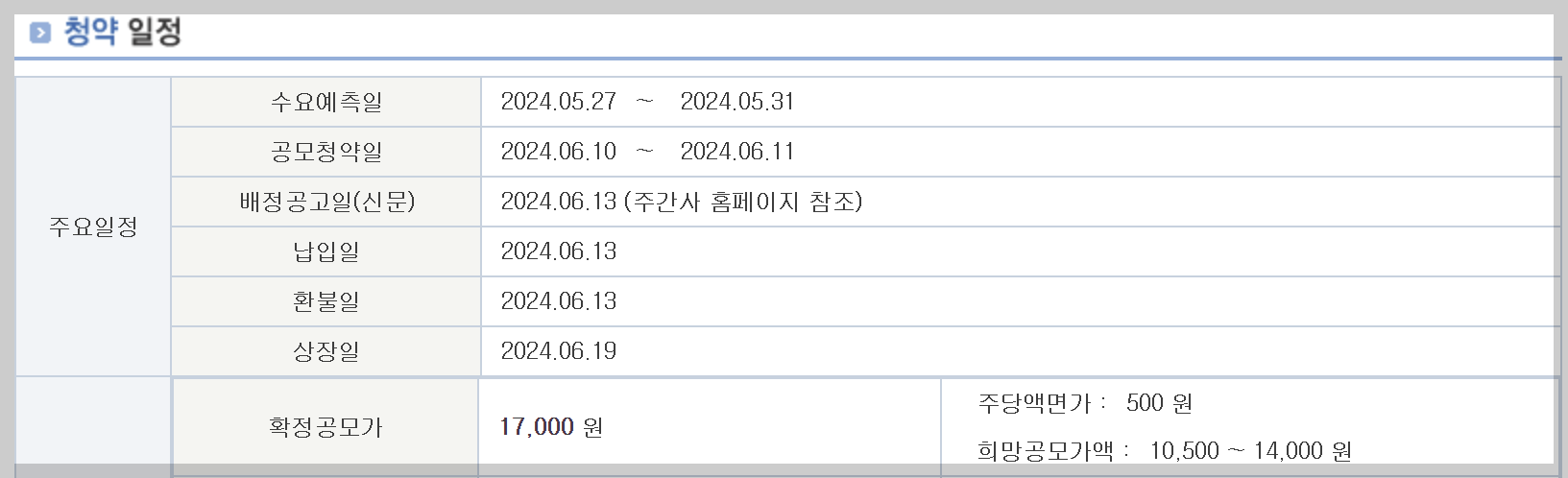환매청구권, 환매청구권행사방법, 공모주환매청구권, 씨어스테크놀로지, 씨어스테크놀로지환매청구권, 한국투자증권환매청구방법, 삼성증권환매청구방법