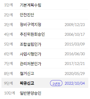 사업진행