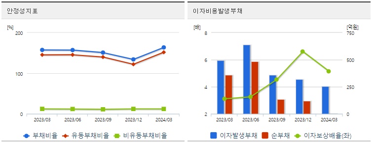 대원전선 주가 안정성