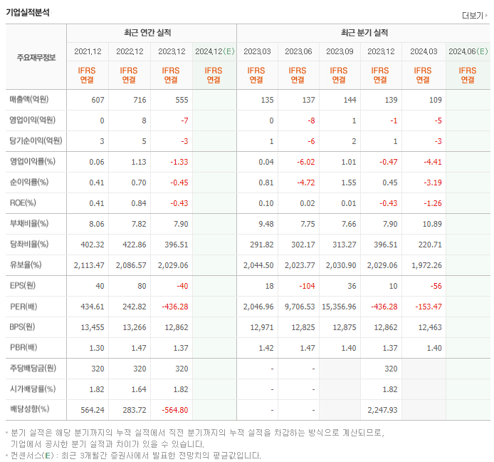 중앙에너비스_실적
