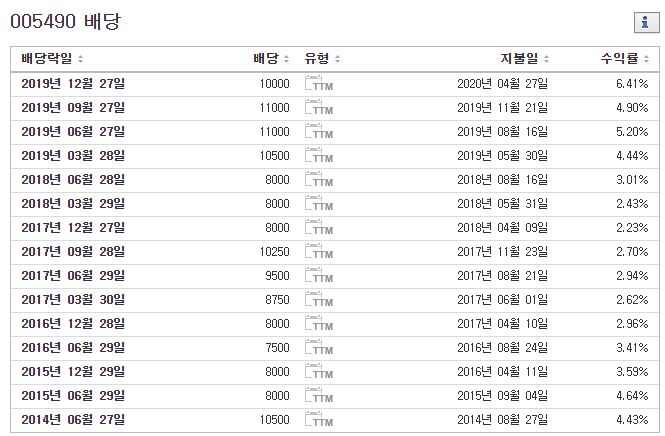 포스코 배당금