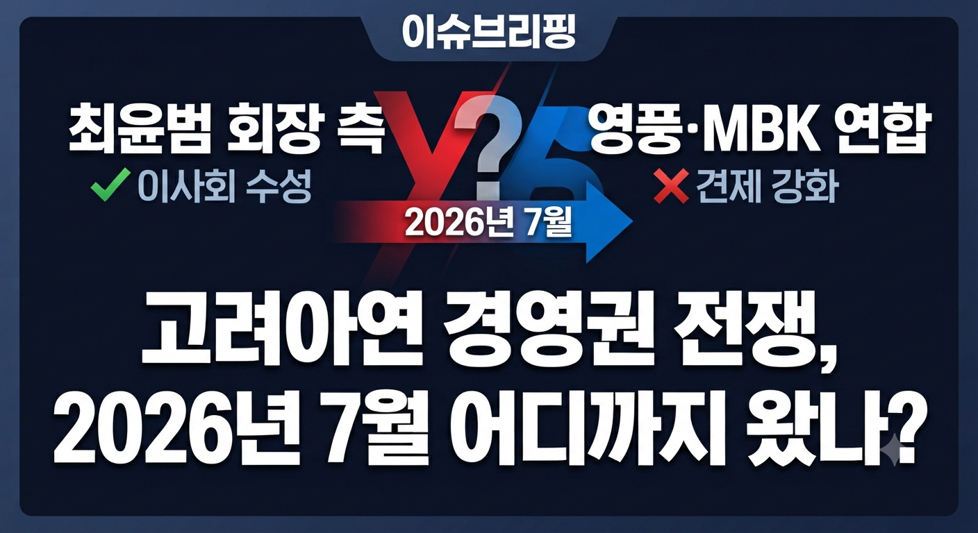 고려아연 경영권 분쟁 총정리, 영풍&middot;MBK 지분전쟁과 최윤범 회장 이사회 구도 관련사진