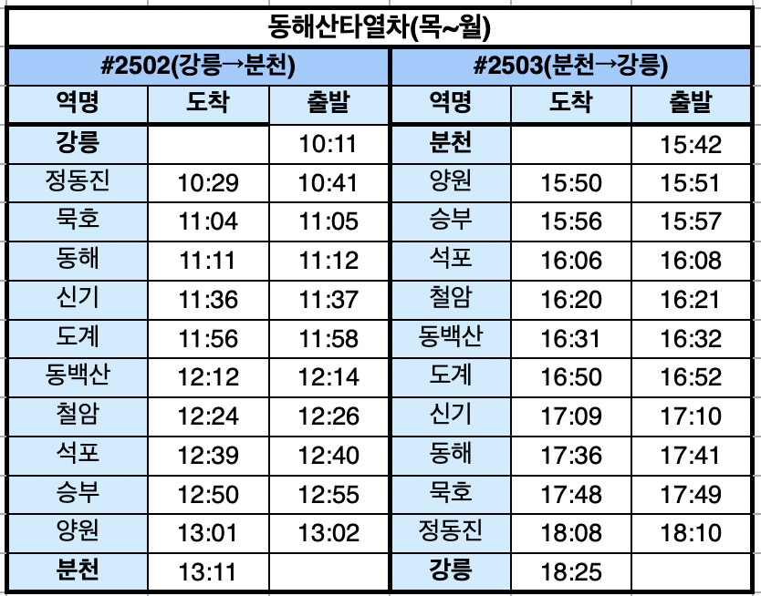 동해산타열차 시간표