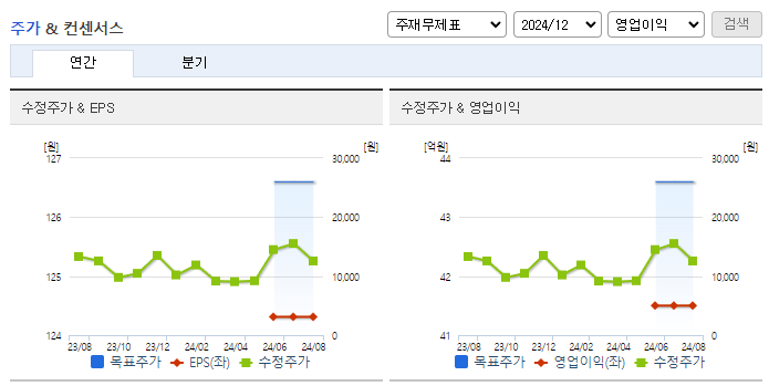 바이오다인_컨센서스