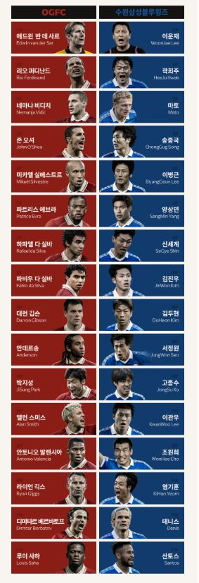 레전드 매치 라인업 공개: OGFC vs 수원삼성 박지성&middot;긱스 vs 염기훈&middot;이관우, 현실이 된 '공책 스쿼드' 총출동