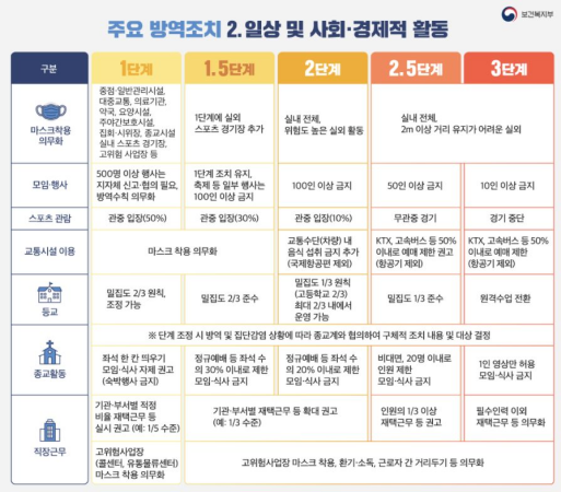 코로나3단계 이미지05