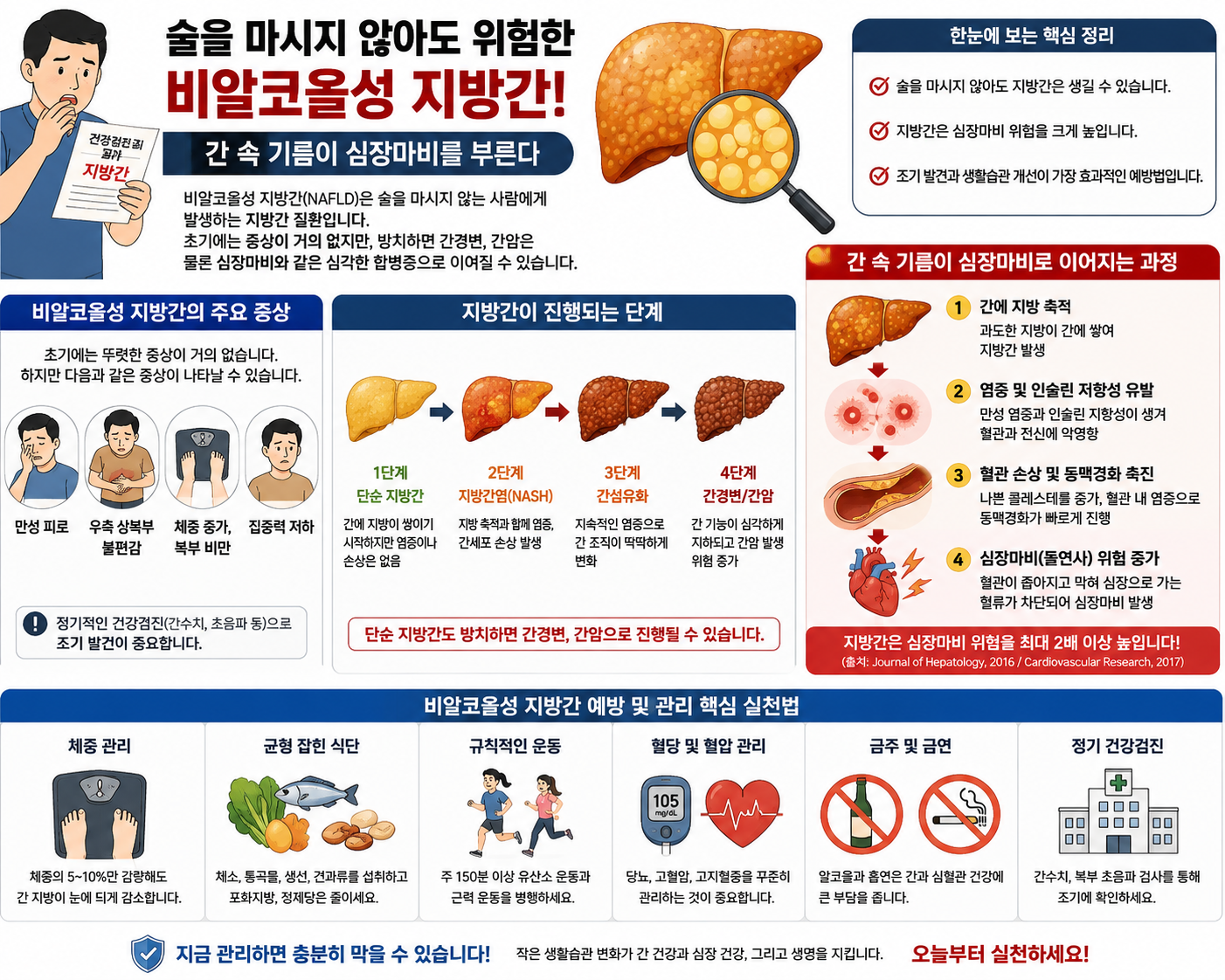 술을 마시지 않아도 위험한 비알코올성 지방간!