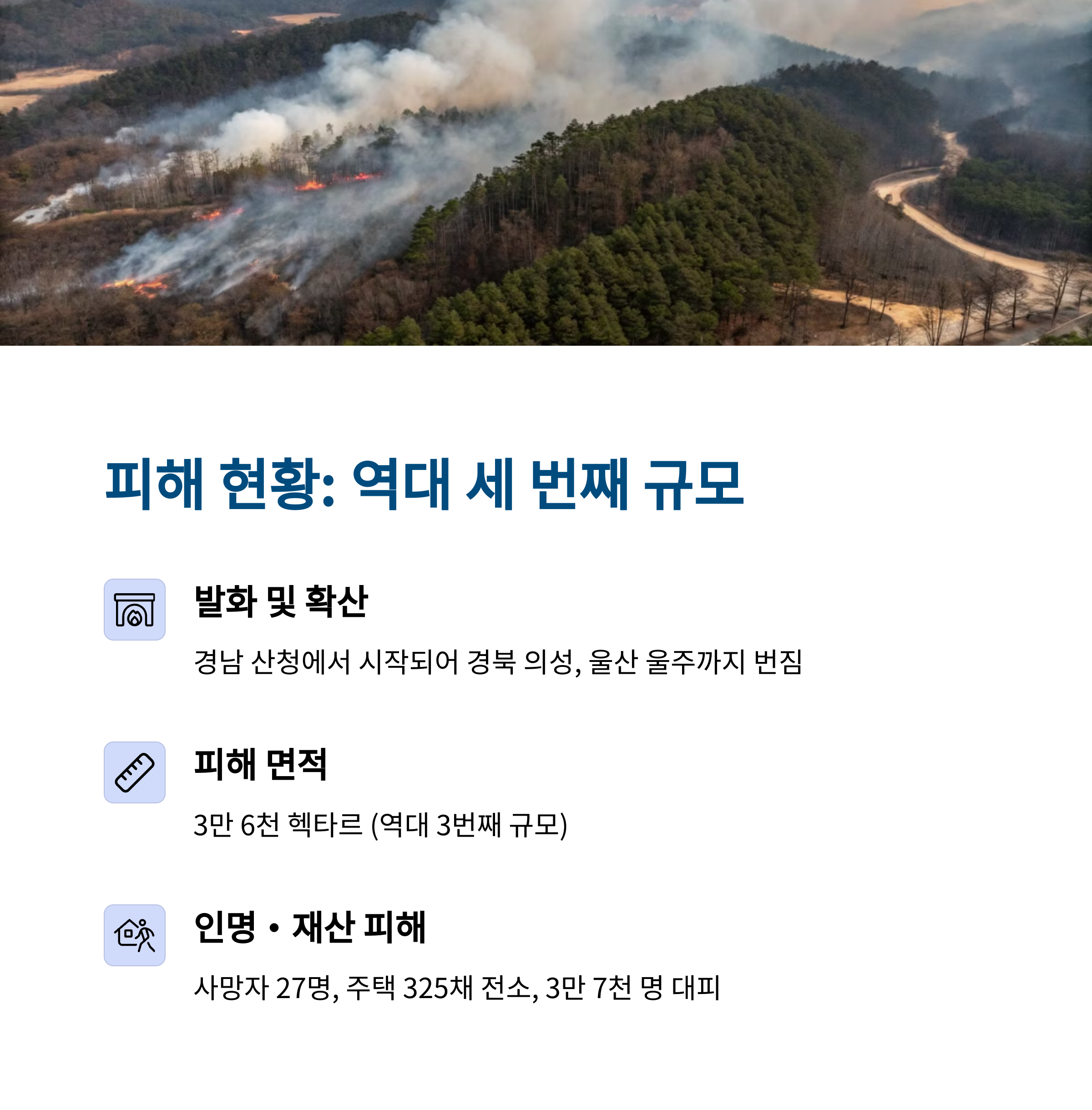 영남 산불 피해 현황