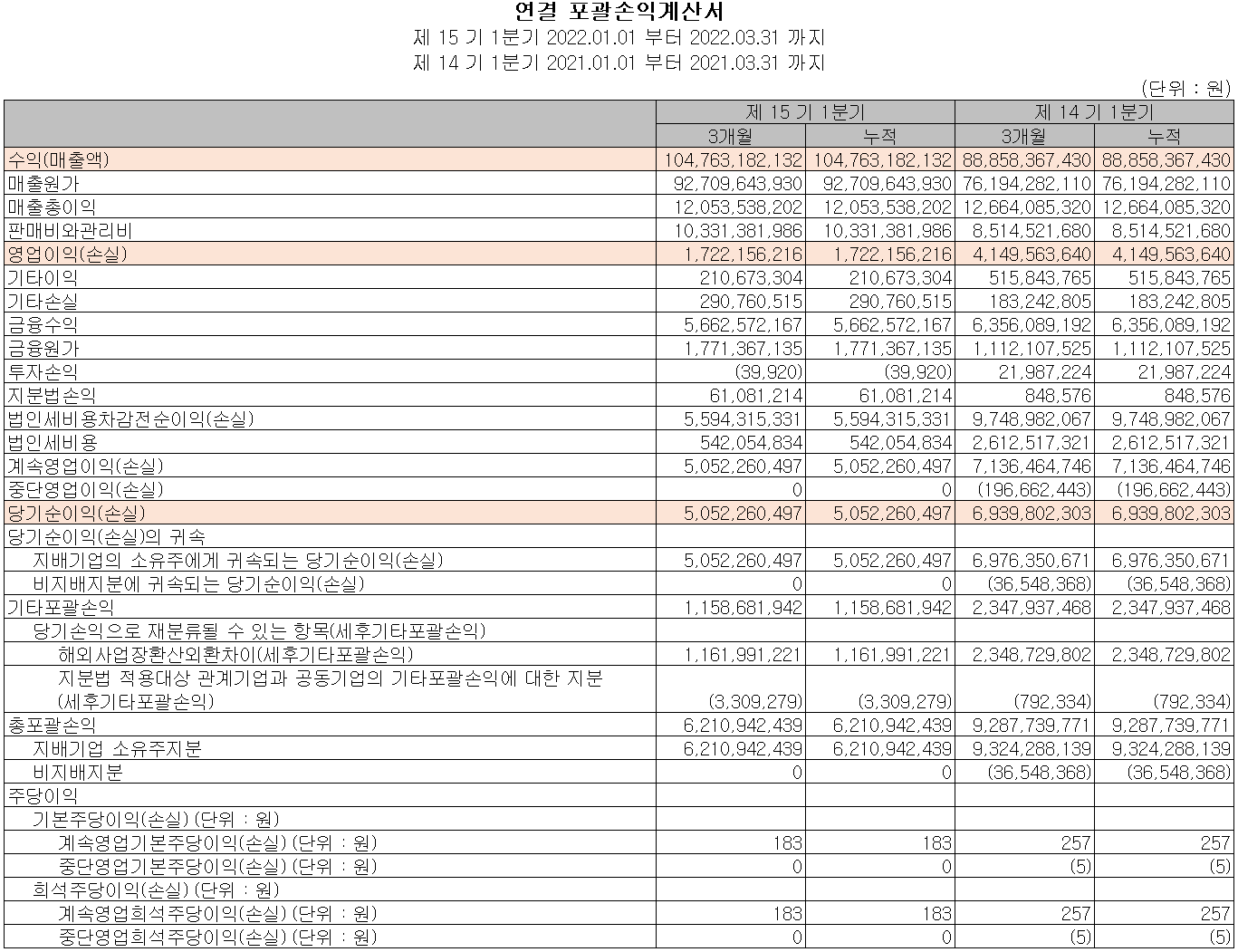 와이솔 - 손익계산서