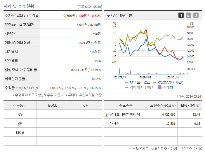 RF머트리얼즈_기업개요