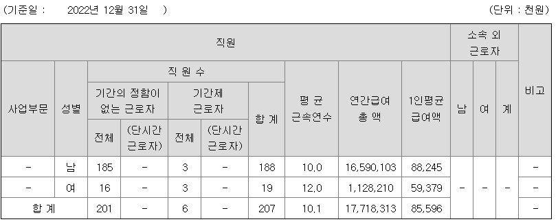 백광산업 2022년 평균연봉