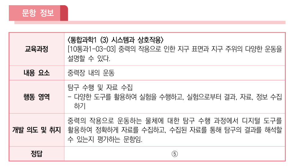 2028학년도_수능_통합사회_예시문항