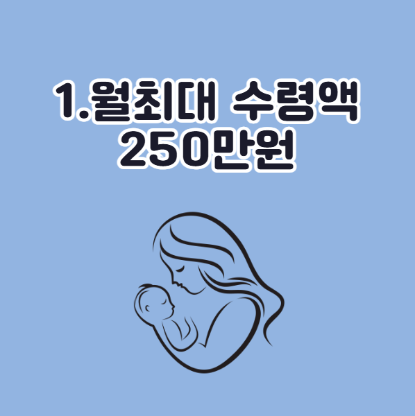 2026년 육아휴직 변경 규정, 월급 250만원