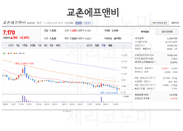 닭고기 관련주 총정리