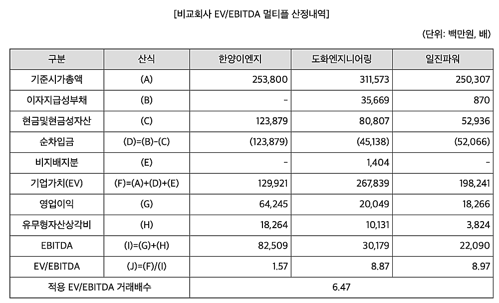 플랜트-사업부-유사기업-표