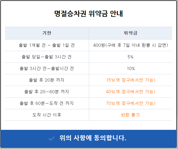 명절 기차표 위약금 정보 사진 캡춰