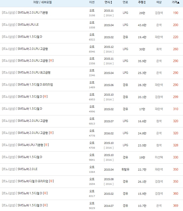 2015~2019년식 SM5 노바 중고차 시세