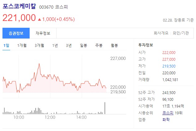 리튬 관련주 포스코케미칼