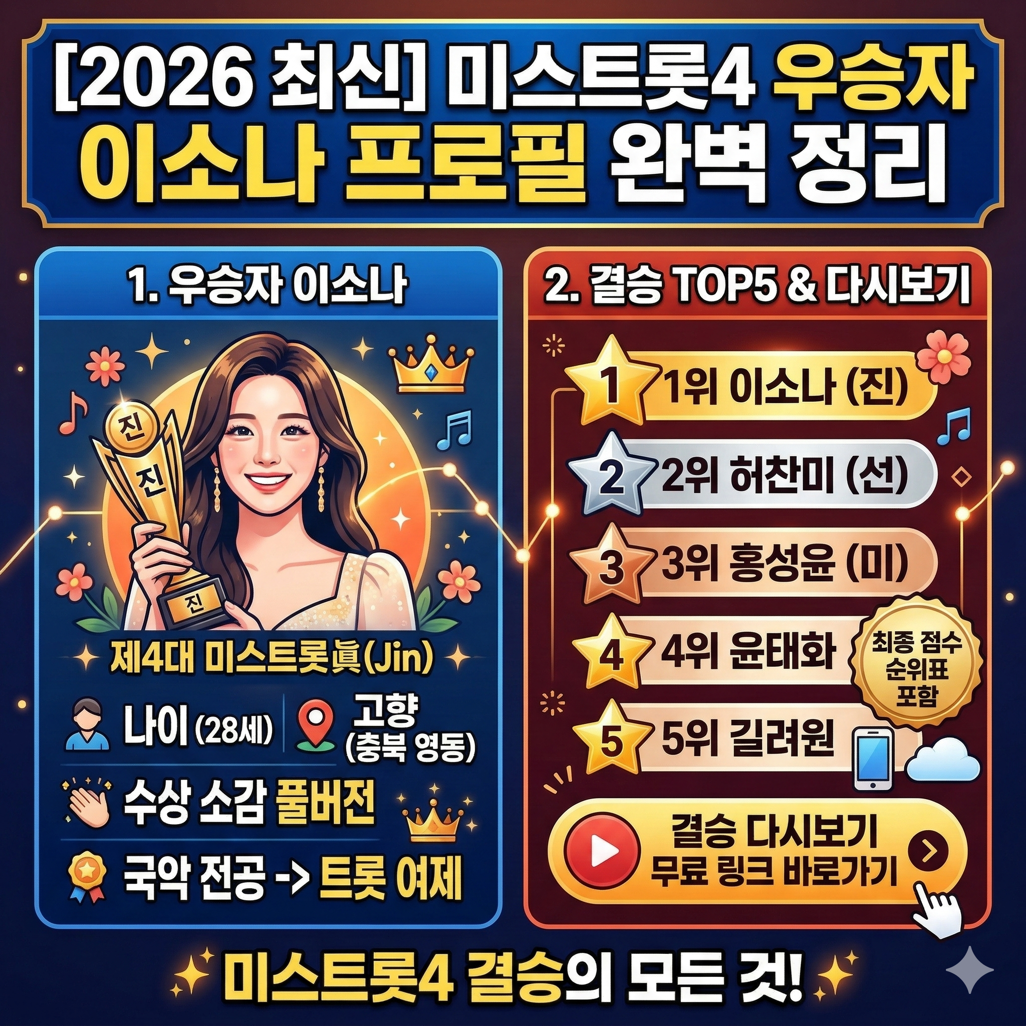 미스트롯4 우승자 이소나 프로필 및 결승전 최종 순위 점수 완벽 정리