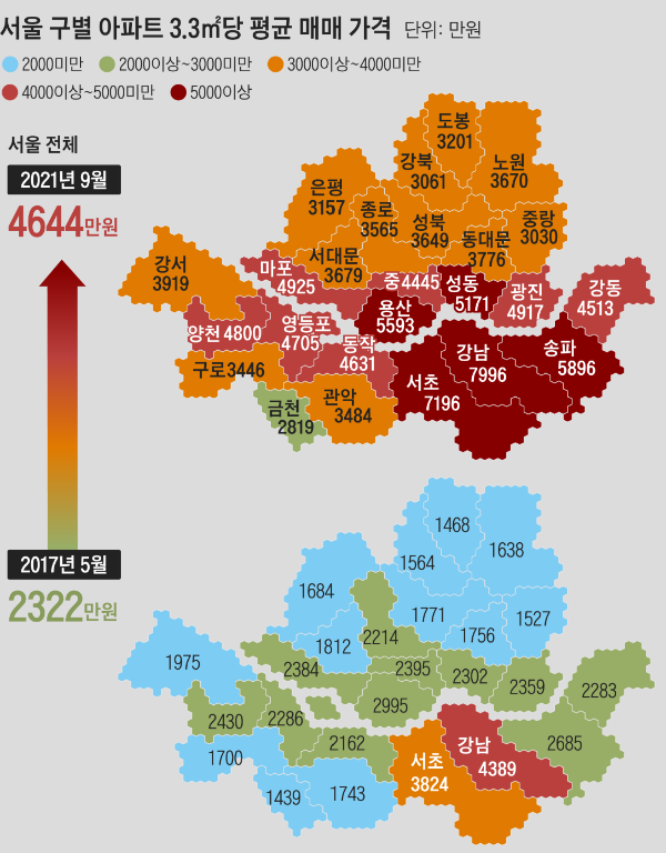 아파트 실거래가 조회방법, 활용법, 주의점