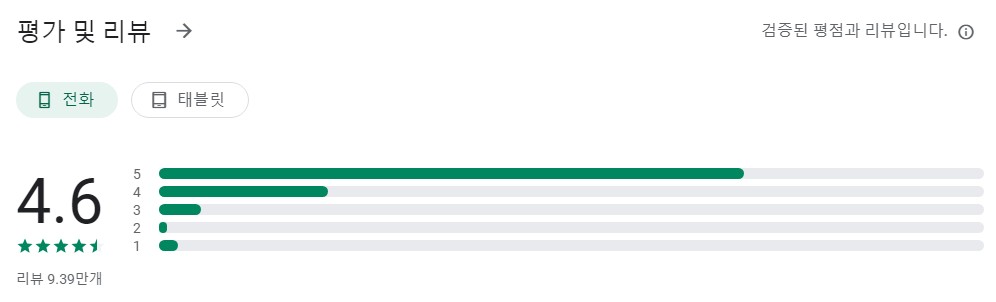 자전거 컴퓨터앱 평가