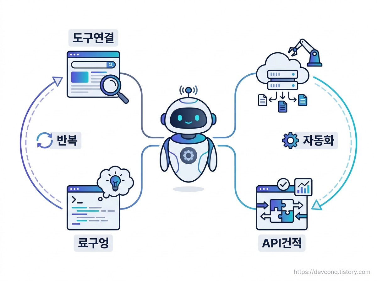 도구를 연결해 일하는 AI 에이전트