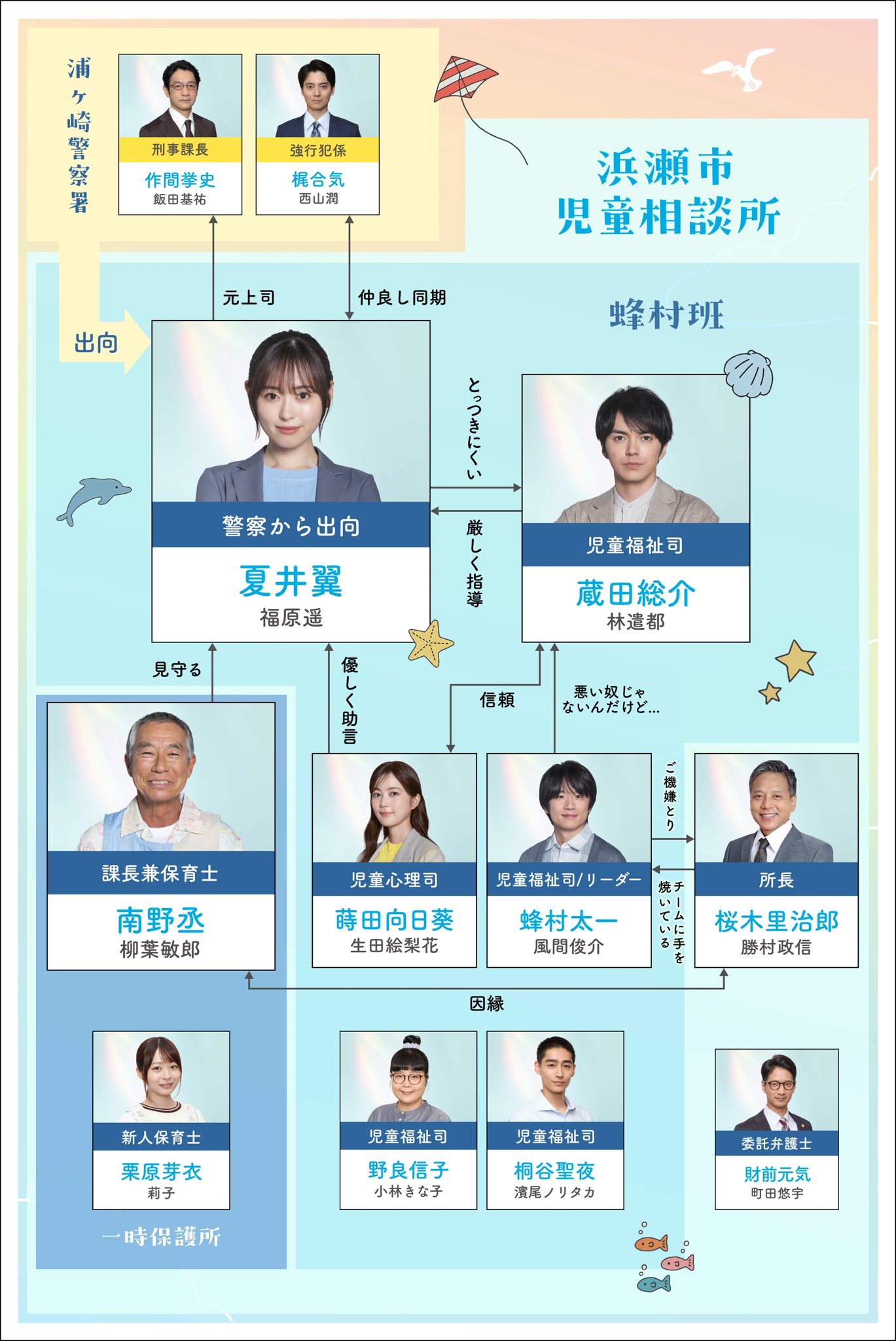 내일은더좋은날이될거야_인물관계도