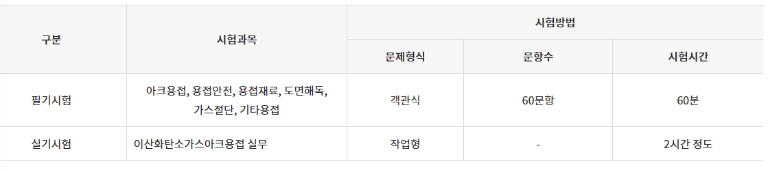 이산화탄소가스아크용접기능사