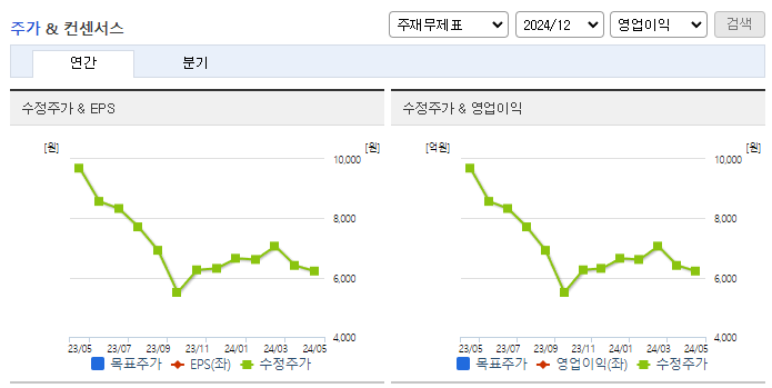 나래나노텍_컨센서스