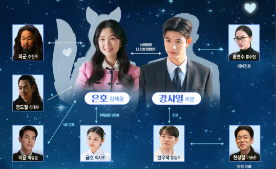 오늘부터 인간입니다만