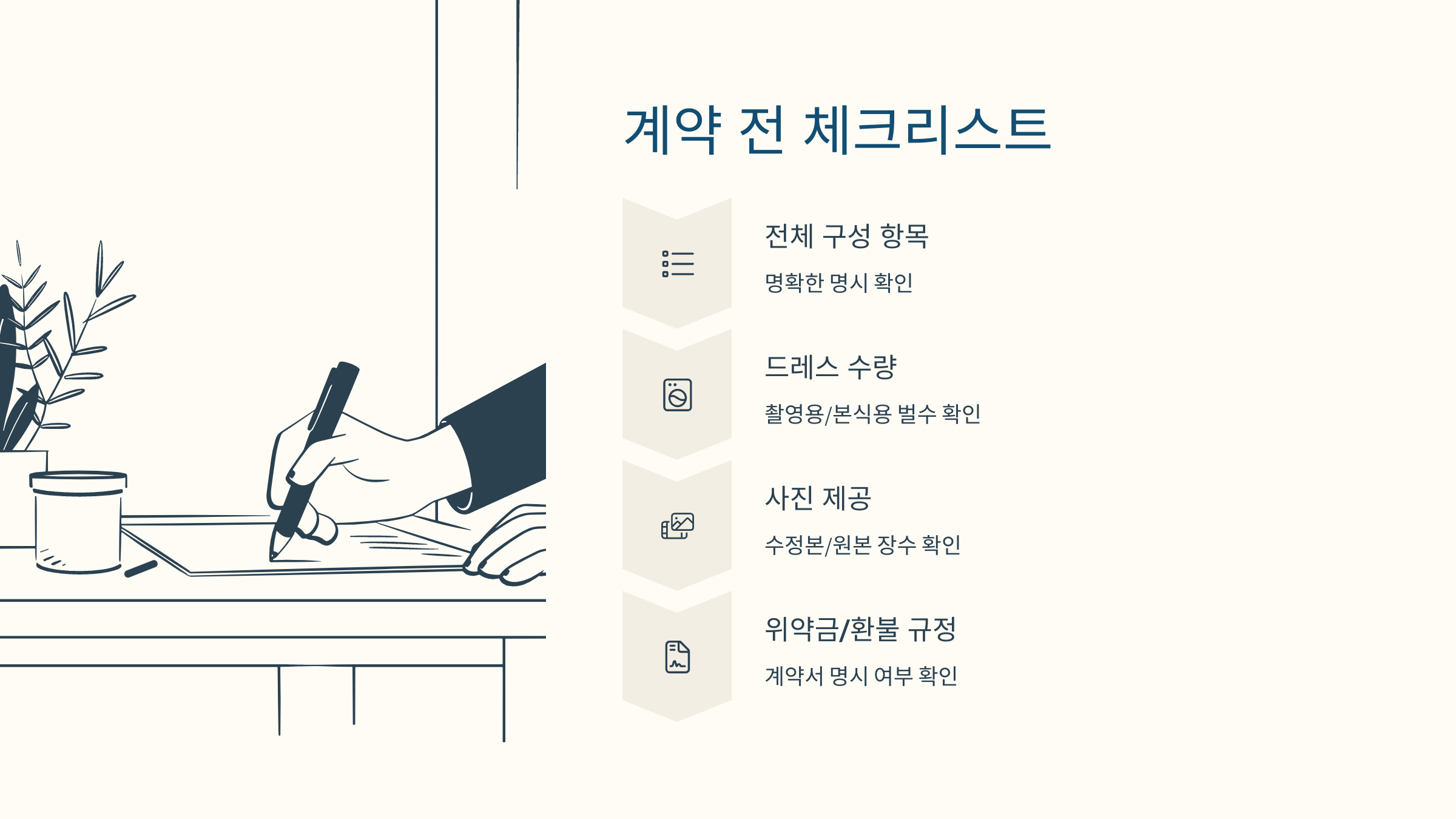 계약서에 표시된 스드메 구성 항목 체크 이미지