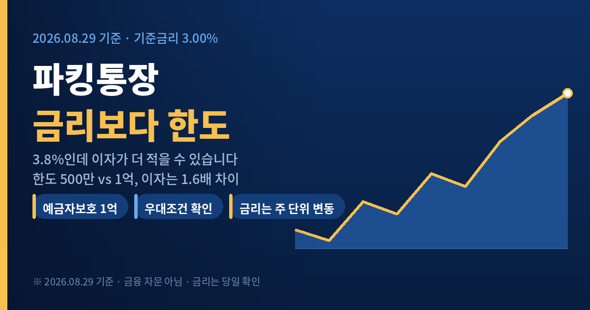기준금리 3% 파킹통장