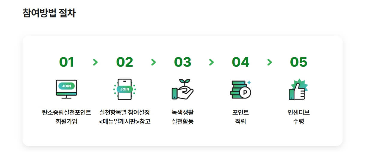 참여방법