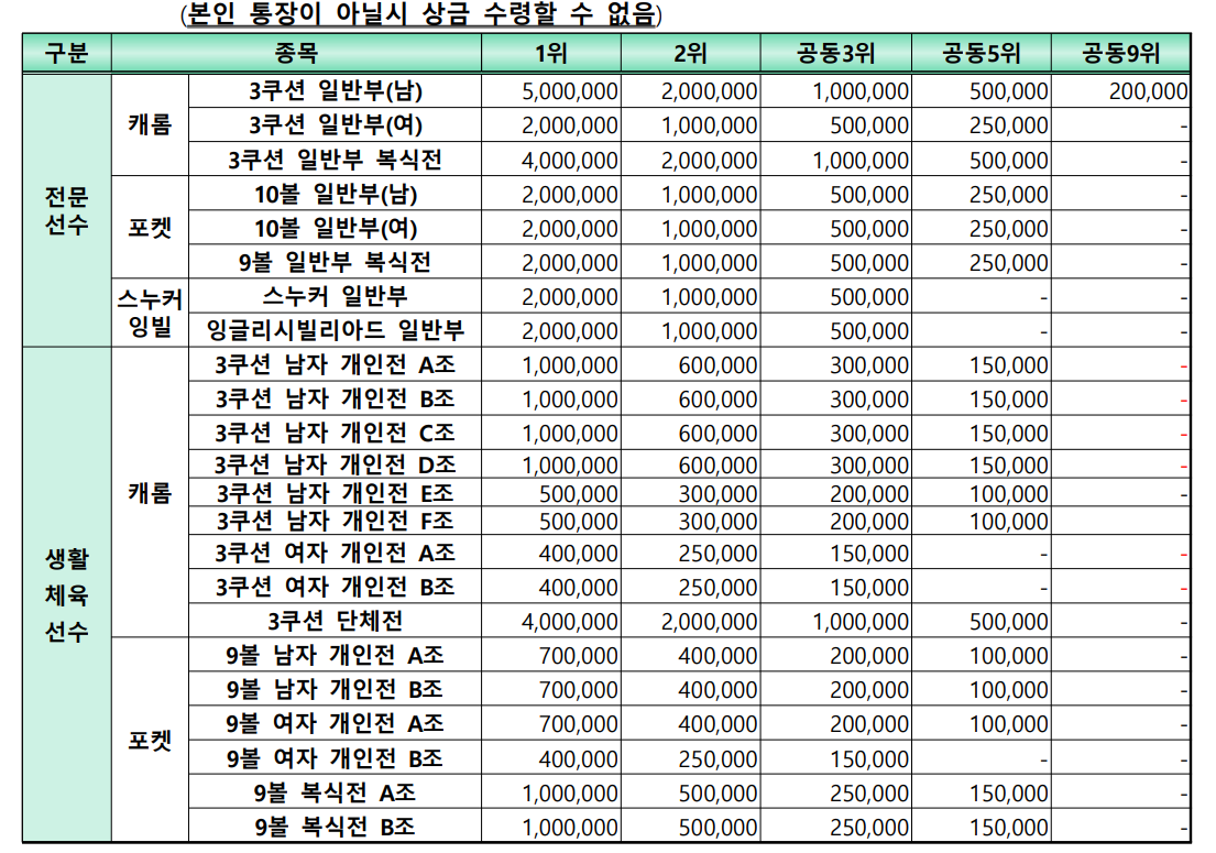 제19회 문화체육관광부장관기 전국생활체육당구대회 및 2024 남원 전국당구선수권대회 상금
