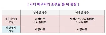 사돈가족 호칭도표아들 딸 어머니 사위 사부인 등사돈간의 호칭 총정리 핵심_7